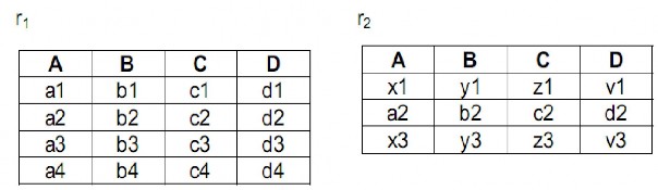 Khi đó nội dung của quan hệ r 1 r 2 là Do thứ tự trước sau của các bộ trong 1