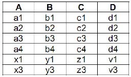 Do thứ tự trước sau của các bộ trong các quan hệ là không quan trọng nên ta có 2