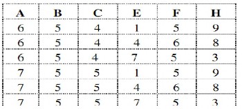 3 5 phép chia 2 quan hệ Cho 2 lược đồ quan hệ Q 1 A 1 A 2 A n Q 2 B 1 B 2 B m r là quan 3