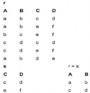 3 6 Phép Chiếu projection Cho lược đồ quan hệ Q A 1 A 2 A n r là quan hệ trên Q và 4