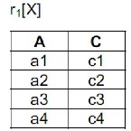 3 7 Phép Chọn Selection Cho lược đồ quan hệ Q A 1 A 2 A n r là một quan hệ trên 5