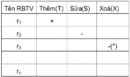 Hành Động Cần Phải Có Khi Phát Hiện Có Rbtv Bị Vi Phạm: