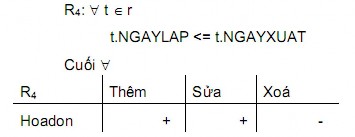 2 2 Ràng buộc toàn vẹn có bối cảnh là nhiều quan hệ 2 2 1 Ràng buộc toàn vẹn 3