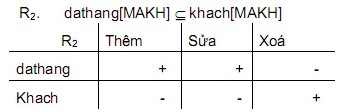 Ví dụ 2 2 2 Ràng buộc toàn vẹn liên thuộc tính liên quan hệ Ràng buộc loại 4