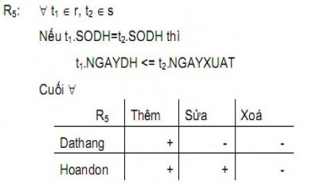 Ràng Buộc Toàn Vẹn Có Bối Cảnh Là Một Quan Hệ