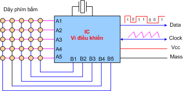 Sơ đồ mạch điện của bàn phím Mỗi phím bấm trên bàn phím tương ứng với 2