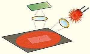 Bộ phận quang học trong chuột quang Diode phát quang phát ra ánh sáng đỏ chiếu 6