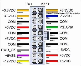 Đầu dây nguồn cấp điện cho Mainboard các màu dây và điện áp chức năng c 9