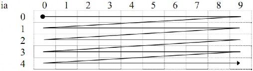2 Chuỗi Chuỗi được xem như là một mảng 1 chiều gồm các phần tử có kiểu 3