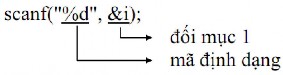 Nhập vào 12abc biến i chỉ nhận giá trị 12 Nhập 3 4 chỉ nhận giá trị 3 Ví dụ 3