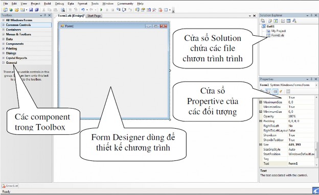 Hộp công cụ toolbox chứa các biểu tượng tương ứng với những đối tượng 4