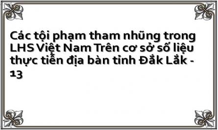 Các tội phạm tham nhũng trong LHS Việt Nam Trên cơ sở số liệu thực tiễn địa bàn tỉnh Đắk Lắk - 13