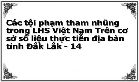 Các tội phạm tham nhũng trong LHS Việt Nam Trên cơ sở số liệu thực tiễn địa bàn tỉnh Đắk Lắk - 14
