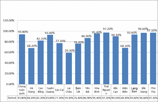 Nguồn Kết quả điều tra dân số và nhà ở 2009 và tính toán của tác giả Bảng 1
