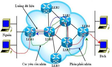 Cơ sở chuyển mạch - Lê Hoàng - 23