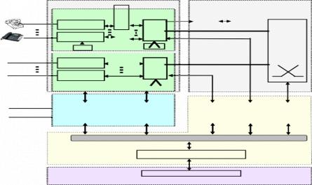 Các Dịch Vụ Giá Trị Gia Tăng Cho Thuê Bao