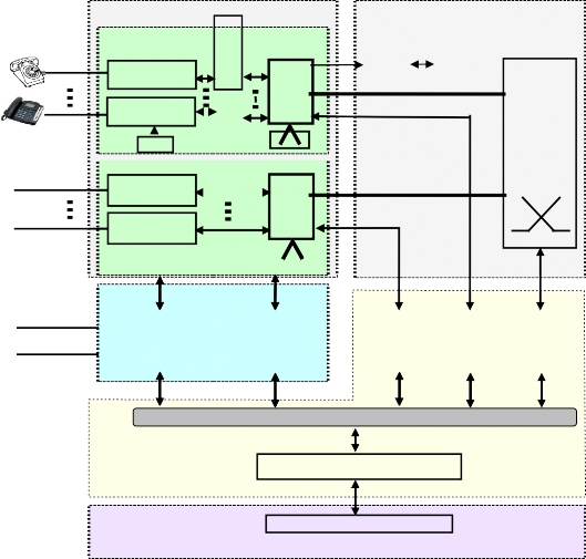 MUX DMUX Khối kết cuối thuê bao ASLTU DSLTU RG Tập trung thuê bao TGD Khối chuyển 2