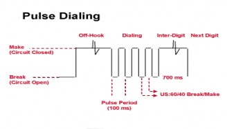  Tín hiệu báo cuộc gọi thất bại Hoặc một thông báo khác như Số đúng i 1