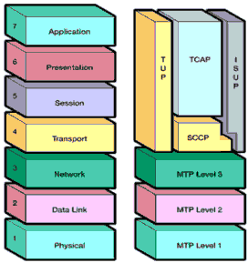định trước để bản tin đi qua mạng báo hiệu giữa điểm nguồn và điểm 1