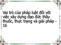 Vai trò của pháp luật đối với việc xây dựng đạo đức thầy thuốc, thực trạng và giải pháp - 16