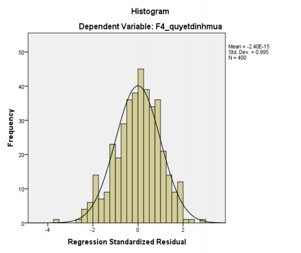Nghiên cứu các yếu tố ảnh hưởng đến quyết định mua vé số kiến thiết của cá nhân trên địa bàn Thành Phố Cần Thơ - 14 1