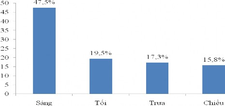 Mua vé số kiến thiết của cá nhân trên địa bàn thành phố Cần Thơ cho thấy 7
