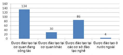 Như vậy có thể thấy được rằng mặc dù trên thực tế tỉ lệ lao động 3