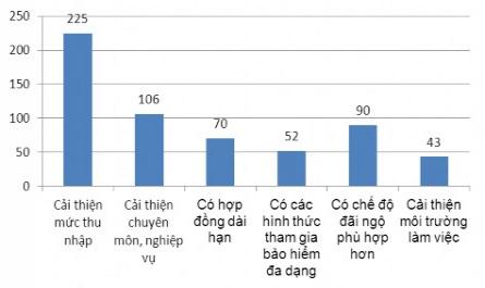 Các yếu tố tác động đến chất lượng nguồn nhân lực ngành Du lịch ở thành phố Nha Trang - 9