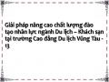 Giải pháp nâng cao chất lượng đào tạo nhân lực ngành Du lịch – Khách sạn tại trường Cao đẳng Du lịch Vũng Tàu - 13