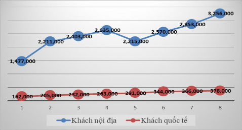 Nguồn Trang web Sở Văn hóa Thể thao và Du lịch BR VT Tuy vậy du lịch BR VT vẫn 2