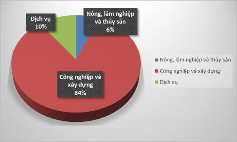 Nguồn Trang web Sở Văn hóa Thể thao và Du lịch BR VT 3