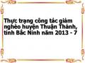 Kết Quả Thực Hiện Chính Sách Giảm Nghèo Năm 2013.