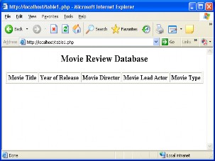 Hình 4 1 1 Tất cả đoạn mã nằm bên trong EOD và EOD thì chứa trong biến table vì 2