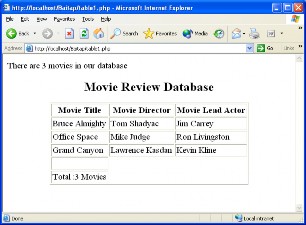 Hình 4 2 2 Cách thức hoạt động Với việc thêm vào hàm get director và get leadactor 1