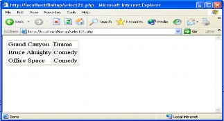 Hinh 3 53 Ở đây có hai vùng được liên kết với nhau thông qua WHERE những số id 4