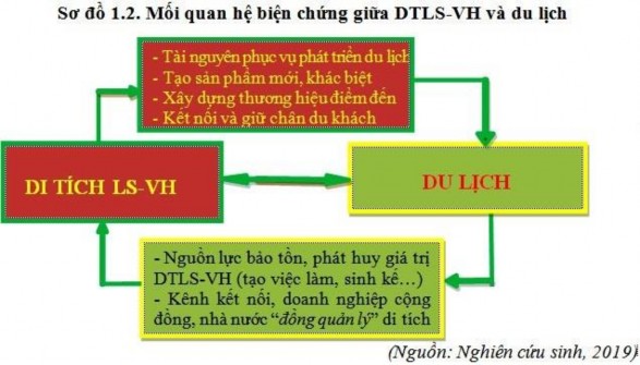 1 2 2 Khung khái niệm 1 2 2 1 Nhóm khái niệm về di tích lịch sử văn hóa Di tích 2