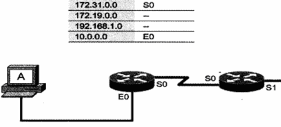 Hình 3 43 Sử dụng bảng định tuyến để truyền tải các gói tin Một bảng 2