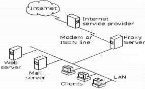 Hình 5 18 Mô hình kết nối mạng Theo mô hình này với mỗi phương thức kết nối 1