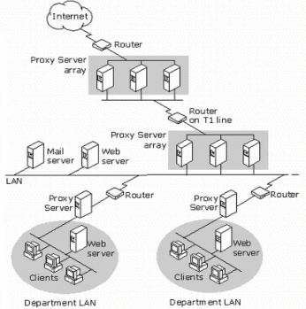 Hình 5 20 Mô hình kết nối mạng 2 2 Thiết lập chính sách truy cập và các qui 3
