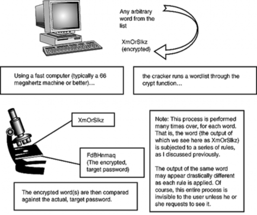Hình 6 2 Hoạt động của các chương trình bẻ khóa Theo sơ đồ trên một danh 2