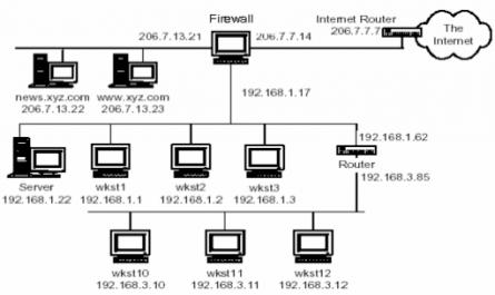 Thực Hành Cài Đặt Và Cấu Hình Firewall Check Point V4.0 For Windows