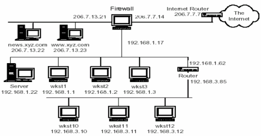 Hình 6 9 Kiến trúc hệ thống có firewall Nhìn chung mỗi hệ thống firewall đều có 1