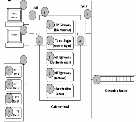 Hình 6 10 Các thành phần của hệ thống firewall Firewall có thể bao gồm phần 2