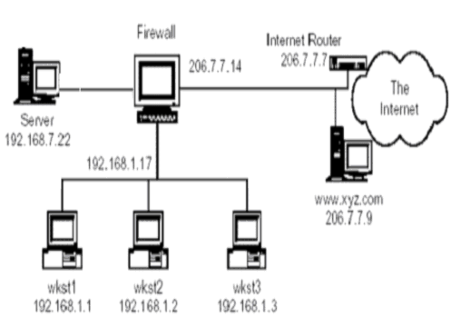 Hình 6 15 Sơ đồ mạng thử nghiệm đối với máy chủ có 3 giao diện mạng 2 3 3 1