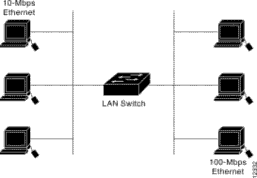 Hình 1 9 LAN Switch nối hai Segment mạng 1 2 5 Modem Là tên viết tắt từ hai từ 1