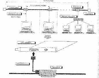 Hình 1 10 Kết nối theo chuẩn 10BASE5 Tranceiver Thiết bị nối giữa card mạng và 2