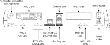 Hình 3 5 Bộ định tuyến Cisco 1721 Bộ định tuyến Cisco 1721 01 cổng console 01 AUX 11