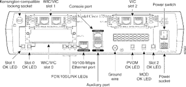 Hình 3 6 Bộ định tuyến Cisco 1751 Bộ định tuyến Cisco 1751 01 cổng console 01 AUX 12