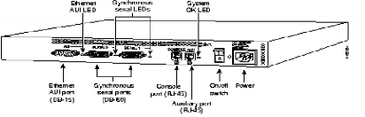 Hình 3 2 Bộ định tuyến Cisco 2501 01 cổng Async cho phép kết nối đến 08 modem V34 8