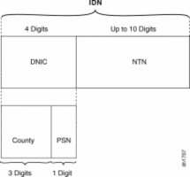 Hình 3 27 Cấu trúc địa chỉ X 25 Khi có nhu cầu kết nối truyền dữ liệu các 2